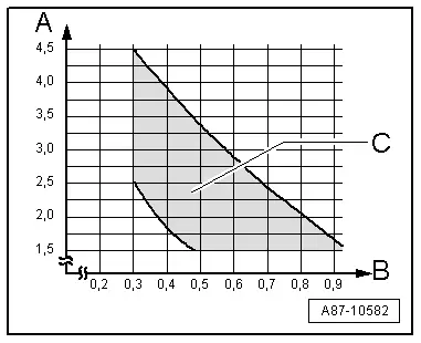 A87-10582