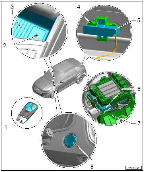 Component Location Overview - Access/Start Authorization System