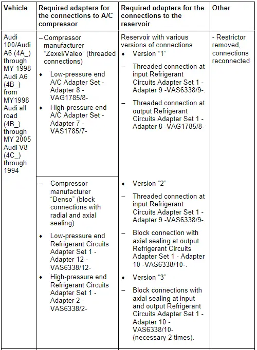 Audi 100, Audi A6 (4A_, 4B_ and 4F_), Audi allroad and Audi V8