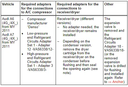 Audi A6 (4G_ or 4X_ for China), Audi A7 (4G_ or 4X_ for China)