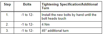 Transmission Fluid Pan - Tightening Specification and Sequence