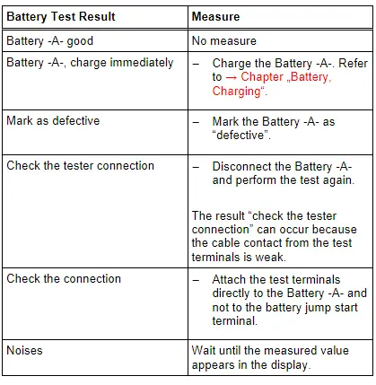 Evaluating the Battery Test Results for the Maintenance test