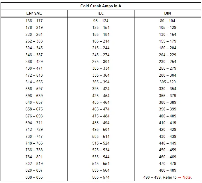 Cold Crank Amps Table