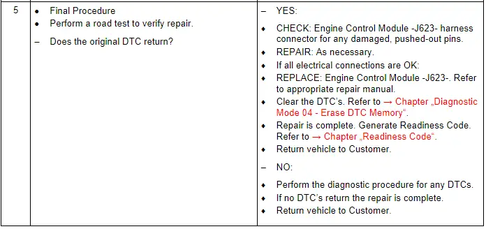 Test Procedure