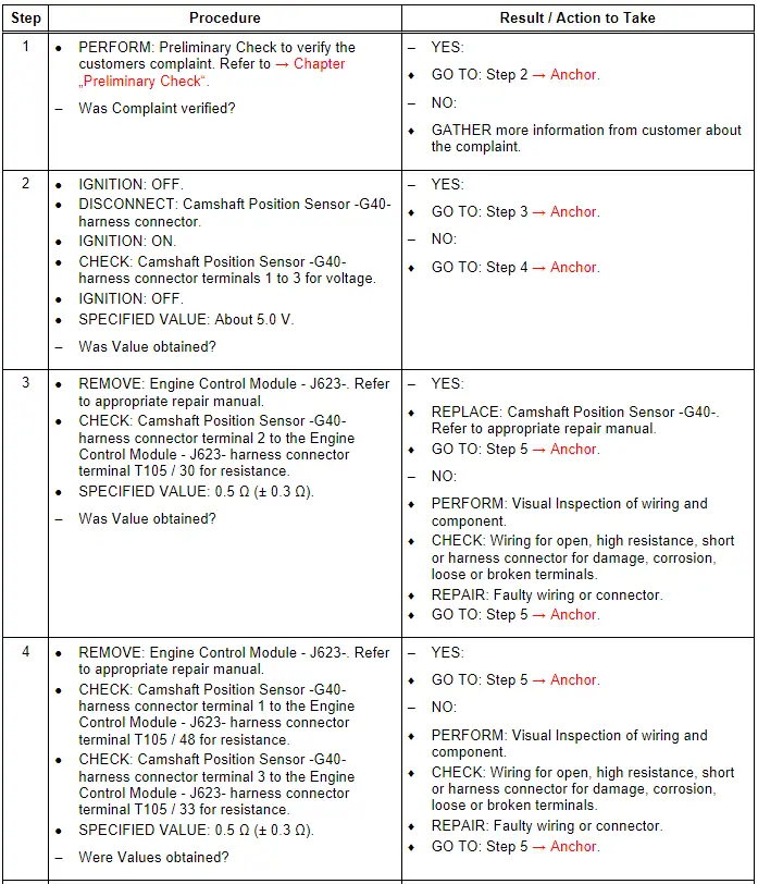 Test Procedure