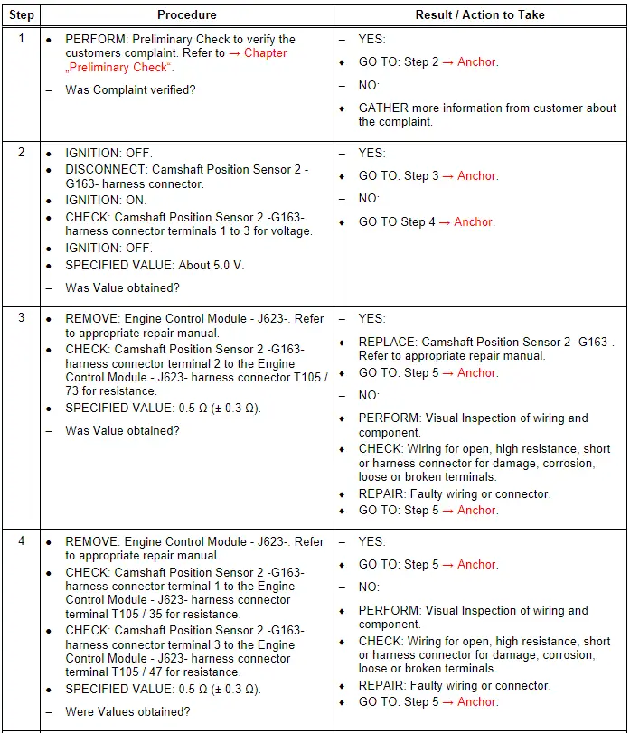 Test Procedure