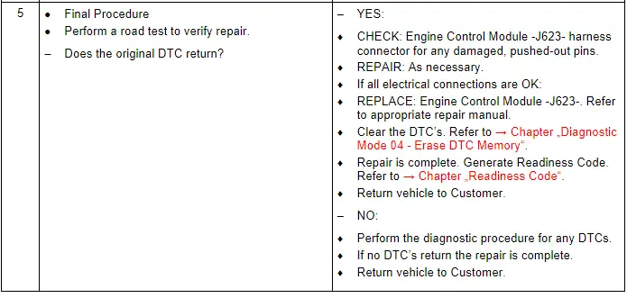 Test Procedure