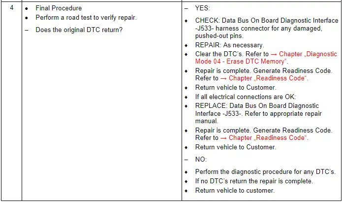 Test Procedure