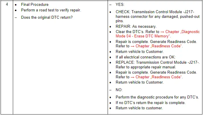 Test Procedure