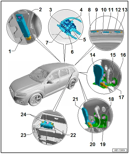 Component Location Overview - Antenna Systems, Europe and Rest of World