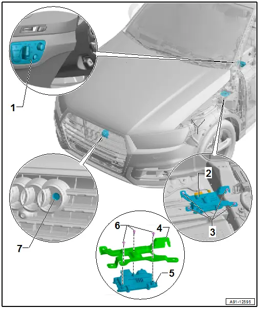 Component Location Overview - Infrared System