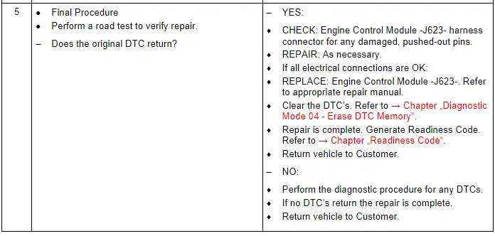 Test Procedure