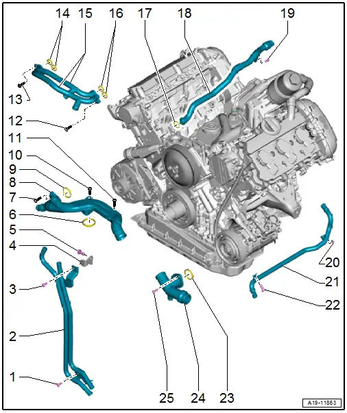 Overview - Coolant Pipes