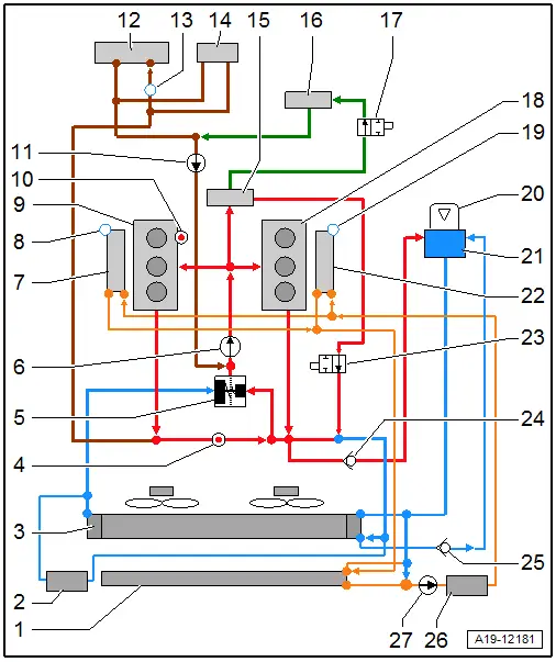 Connection Diagram - Coolant Hoses, Vehicles without Parking Heater