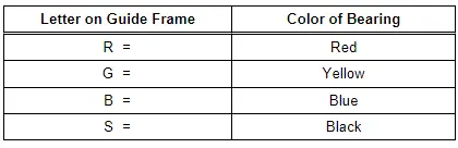 Crankshaft Bearing Shell Allocation for Cylinder Block