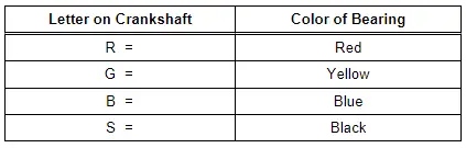 Crankshaft Bearing Shell Allocation for Guide Frame