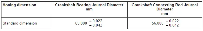 Crankshaft Dimensions