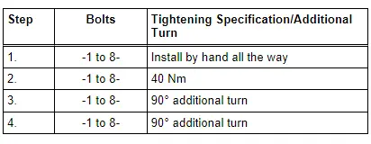 Cylinder Head - Tightening Specification and Sequence