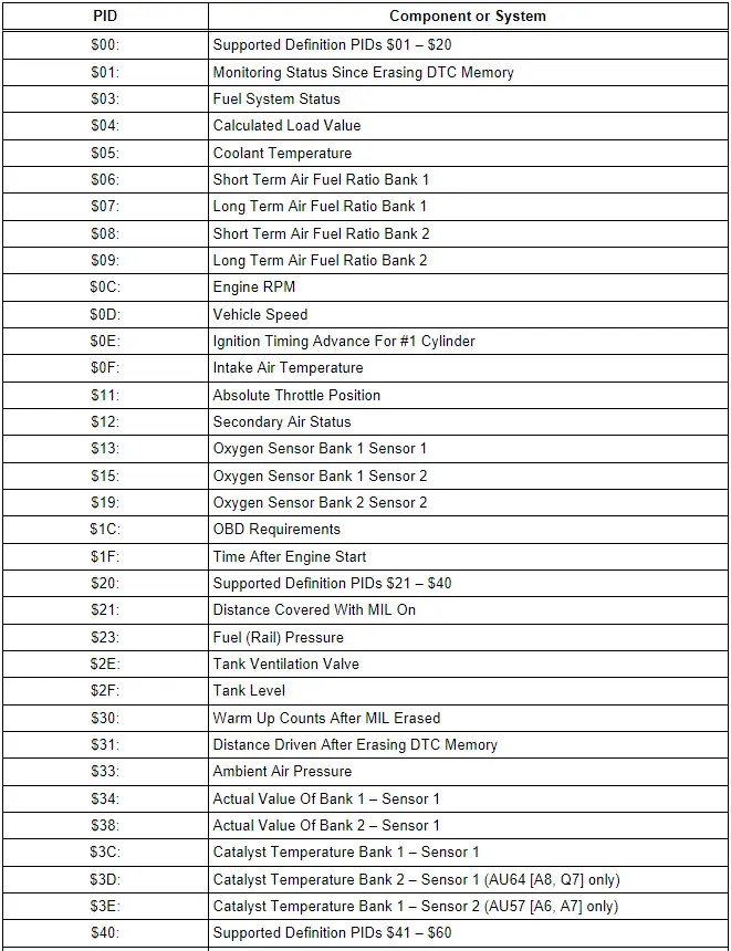 Diagnostic Mode 01 - Read Current System Data