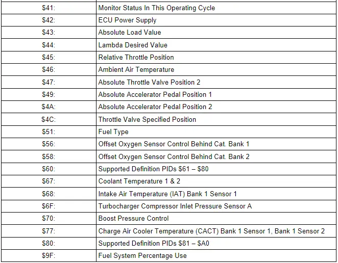 Diagnostic Mode 01 - Read Current System Data