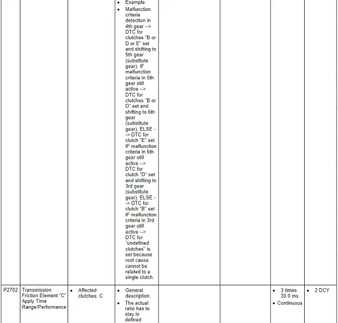 Transmission Control Module, 8-spd 0B5, 2017 MY (Q7)