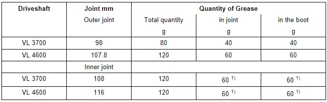 Grease Quantity and Type