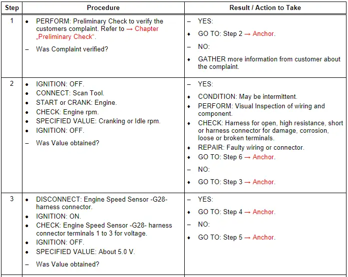 Test Procedure