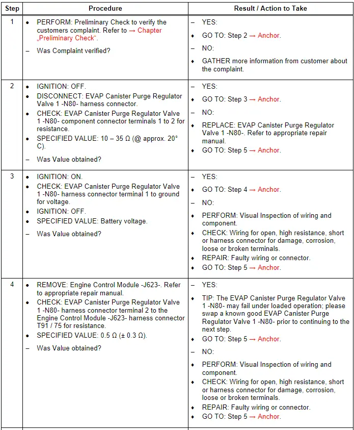 Test Procedure