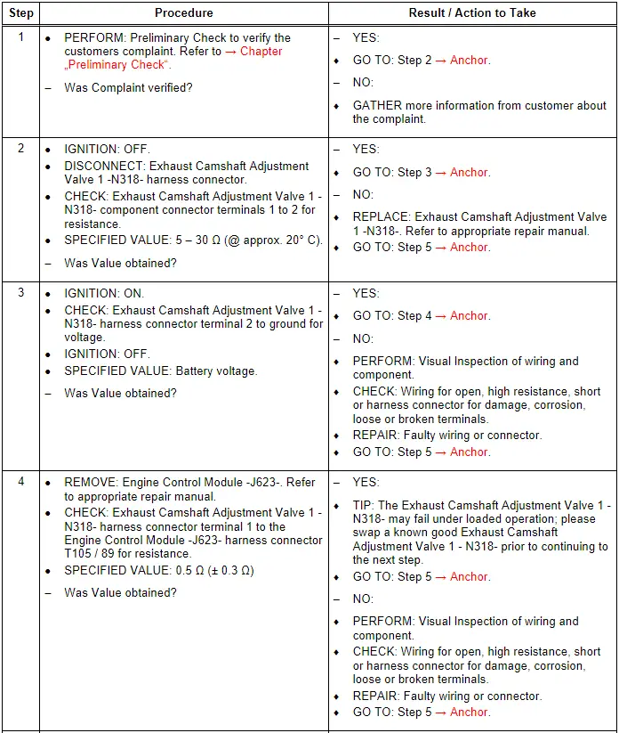 Test Procedure