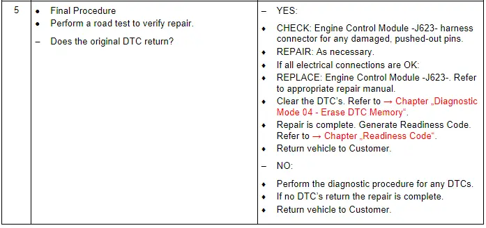 Test Procedure