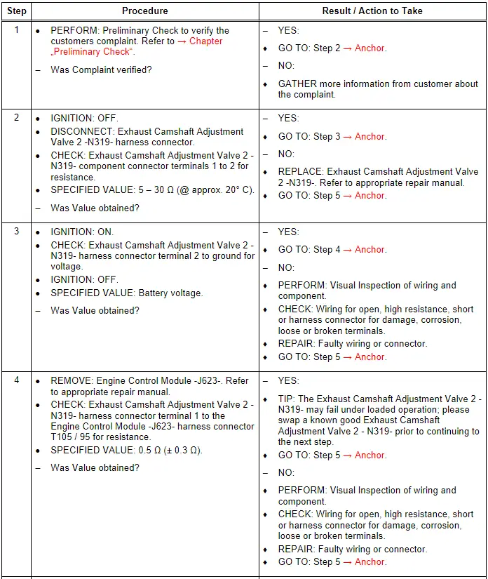 Test Procedure