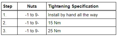 Left Exhaust Manifold - Tightening Specification and Sequence