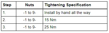 Right Exhaust Manifold - Tightening Specification and Sequence