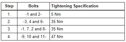 Front Final Drive Cover - Tightening Specifications and Sequence