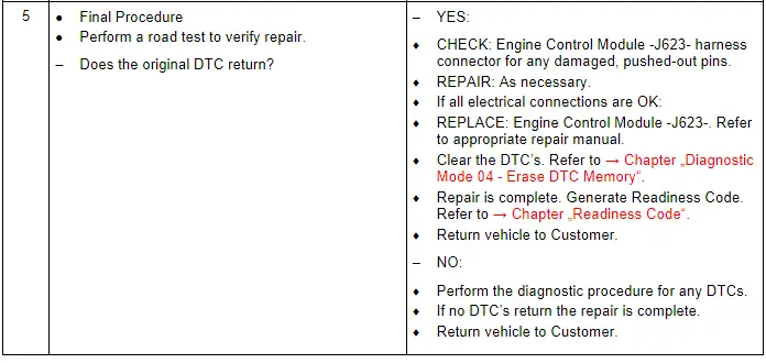 Test Procedure