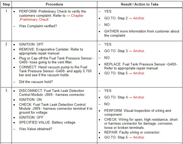 Test Procedure