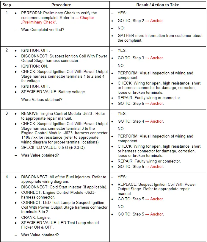 Test Procedure