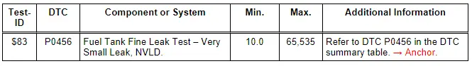 Monitor $3C: Tank Venting System Leak Test (0.020" / 0.5 mm)