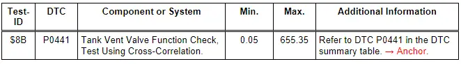 Monitor $3D: Tank Vent Valve Function Check