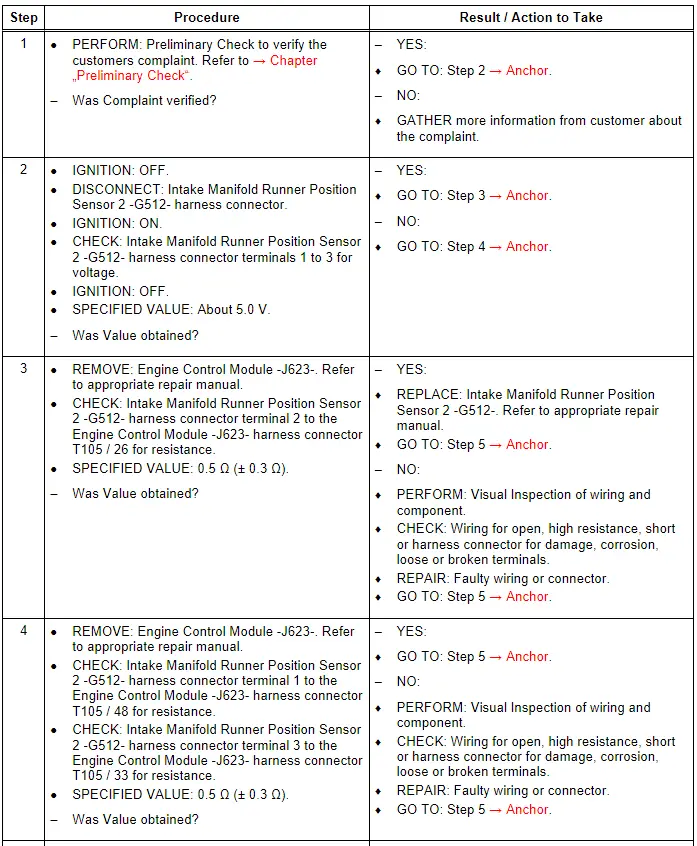 Test Procedure