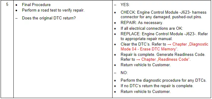 Test Procedure