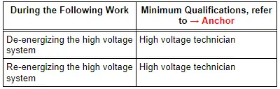 Working on the High Voltage System