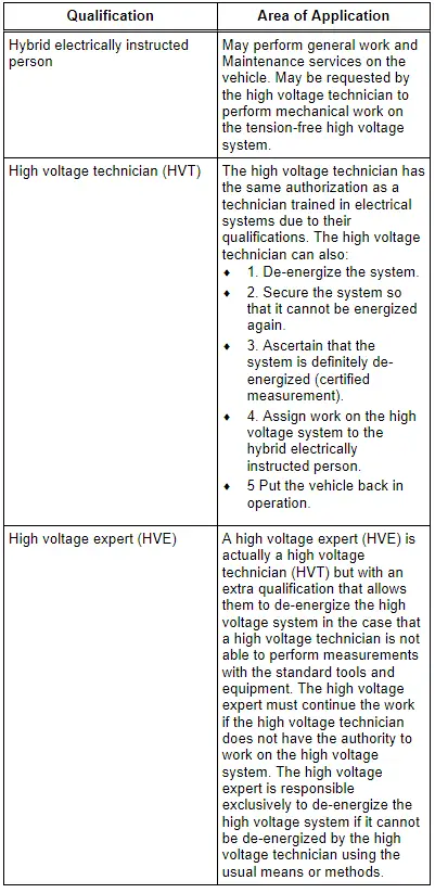 Qualification Explanation