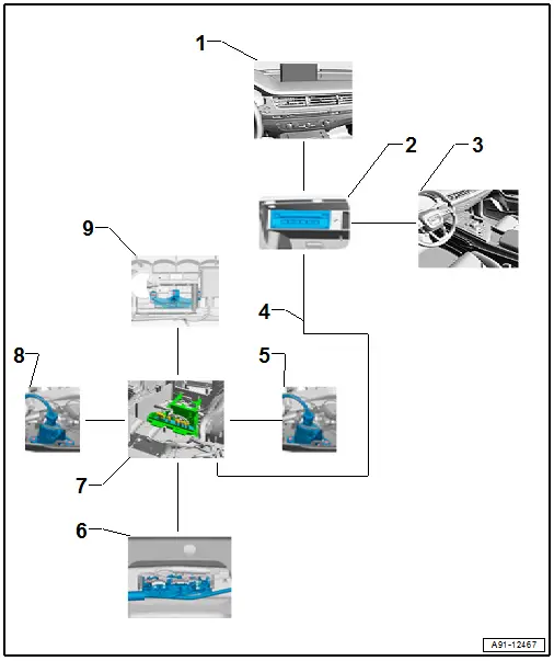 General Information - Peripheral Camera