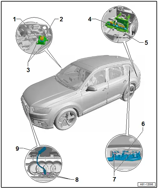 Component Location Overview - Peripheral Camera