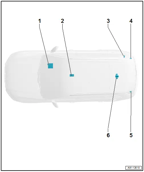 Overview on connect, LTE antennas