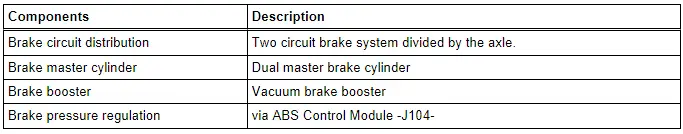 Technical Data