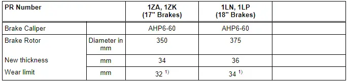 Technical Data