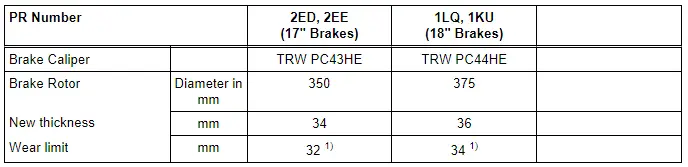 Technical Data