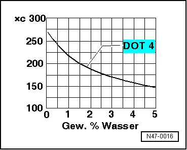 N47-0016